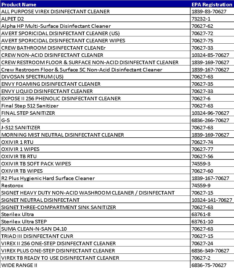 Diversey Announces Efficacy Testing Against SARSCoV2 Diversey Lithuania